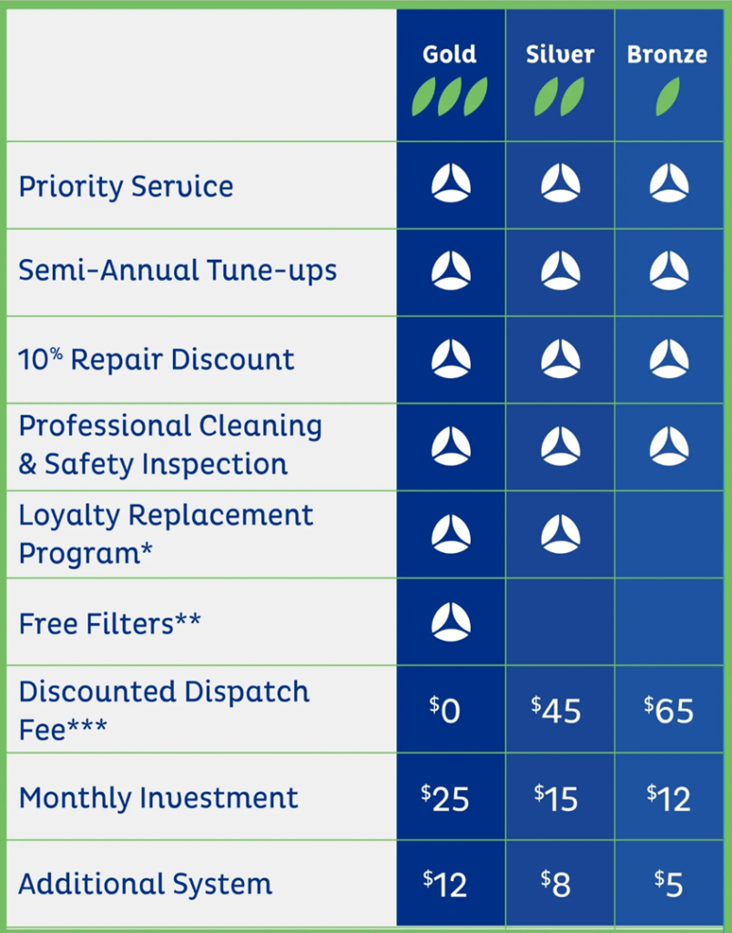 Preventive Maintenance In Haubstadt, IN | Perfect Climate Heating and Air